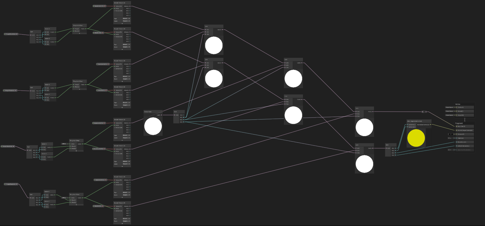 Shader Graph overview